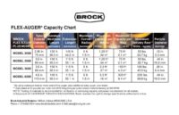 https://www.brockindustrial.com/wp-content/uploads/2022/01/Brock_Flex_Auger_Plus_Chart-pdf-200x129.jpg